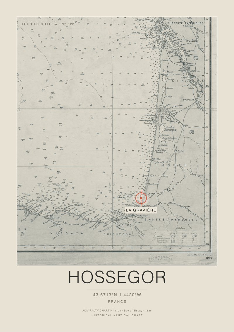 The Hossegor Chart, 1888
